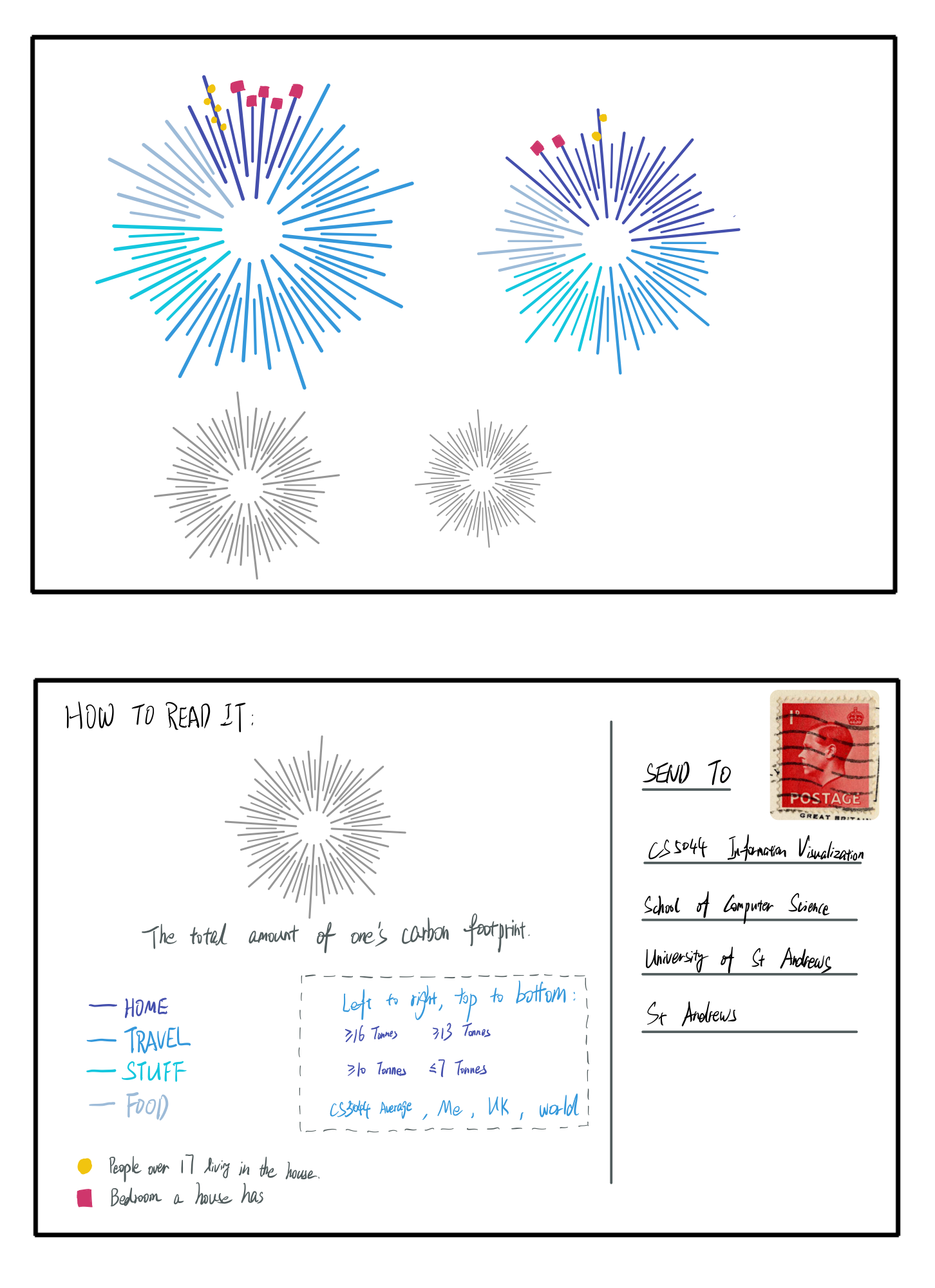 Carbon footprint postcard — full sketch