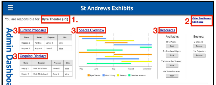 Admin dashboard with proposals, a Gantt of displays across spaces, and resource booking