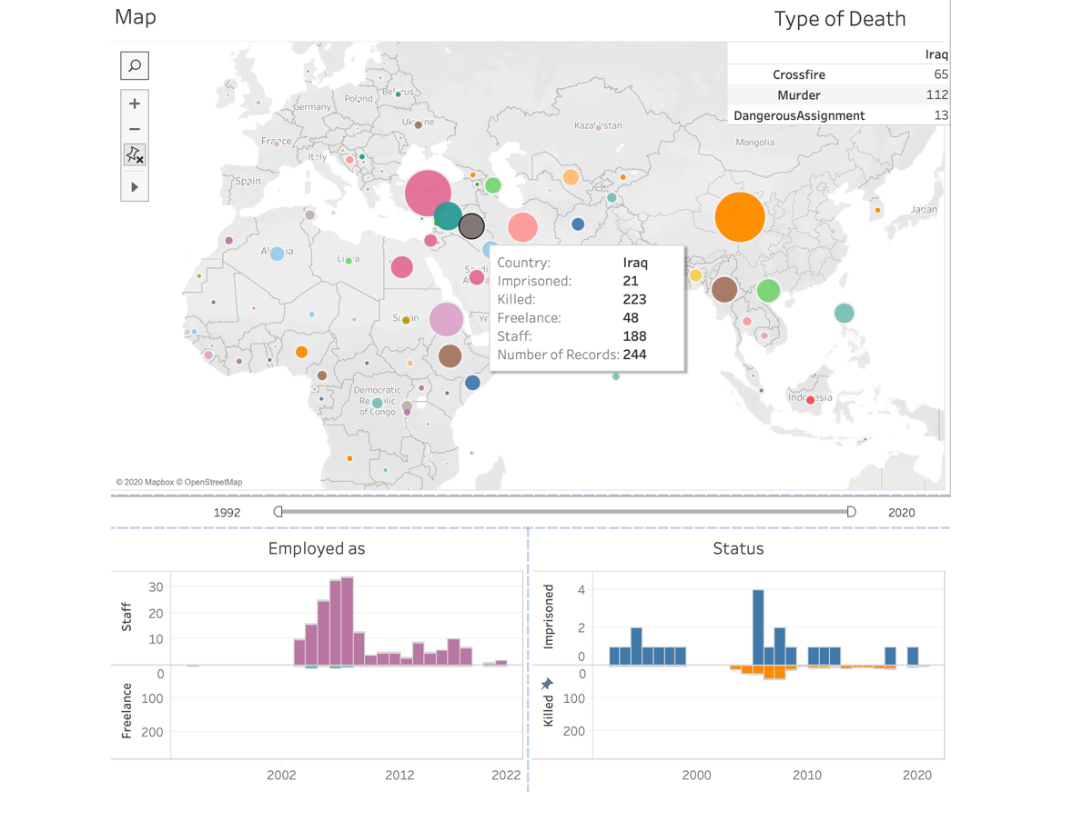 Tableau dashboard — map, year slider, and bar charts of journalists killed and imprisoned
